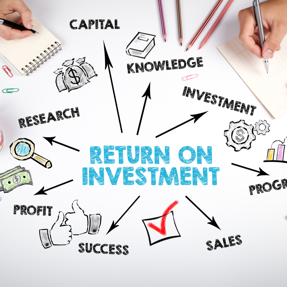 Processes to get Return on Investment